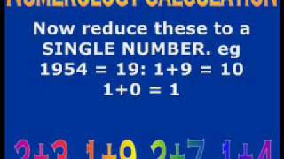 NUMEROLOGY CALCULATION NumerologyCalculation [upl. by Ettezyl]