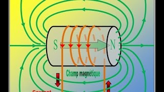 Electromagnétisme  Le champ magnétique autour dun solénoïde [upl. by Zel]