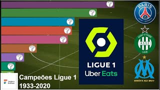 Campeões da LIGUE 1  Campeonato Francês 19332020 [upl. by Skees774]