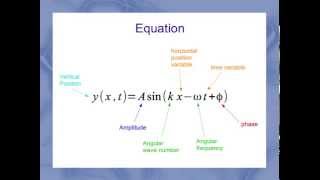 Wave Equation [upl. by Philips]