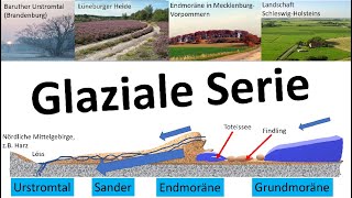 Glaziale Serie in Norddeutschland Erdkunde  Von der Eiszeit geprägte Landschaften [upl. by Latsyk]