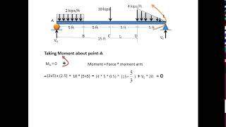 How to find out reactions of beam for UDL UVL and Point load [upl. by Charley]