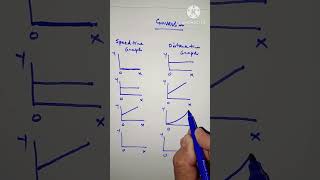 Transforming SpeedTime Graphs into DistanceTime Graphs maths speedtimeanddistance tricks [upl. by Parks]