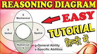 Why Do Recruiters Use Abstract Logical Inductive Diagrammatic Reasoning Tests By Seekh Raha Hoon [upl. by Ethyl]