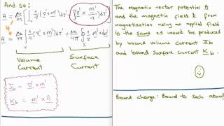 Magnetostatics 13  Bound Currents [upl. by Kcirddet428]