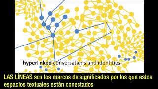 Dr Saliha Bava Hyperlinked Identities and Conversations Spanish Subtitles [upl. by Mozelle]