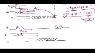 Pulsed latch maxdelay  Delay Constraints in Sequential Circuits [upl. by Block]