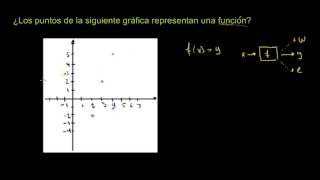 Relaciones gráficas y funciones [upl. by Nibas314]