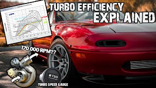 The ULTIMATE GUIDE To Maxing Out A Turbo Compressor Maps Explained Speed Gauge Install [upl. by Nedrud137]