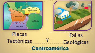 Placas Tectónicas y Fallas Geológicas de Centroamérica Cuarto Primaria [upl. by Mylander]