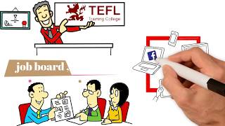 TEFL Training College Courses [upl. by Talmud]