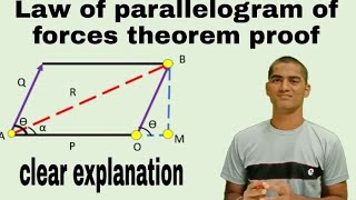 Law of Parallelogram of Forces [upl. by Reivaj]