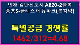 인천 검단신도시 AB202블록 중흥S클래스 에듀파크본청약특별공급 경쟁률 1462312468 [upl. by Portuna]