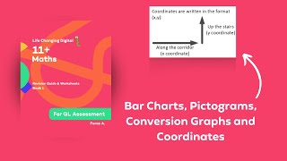 Graphs 1 Bar Charts Pictograms Conversion Graphs and Coordinates [upl. by Pooh]