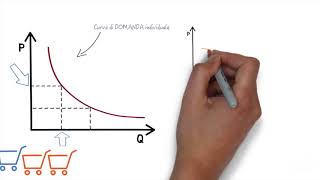 Landamento della domanda e dellofferta [upl. by Cicely398]
