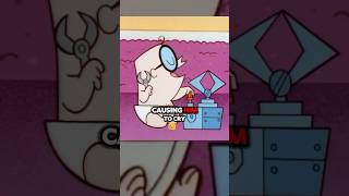 👶🏻🧠 Recap dexters laboratory [upl. by Irak59]