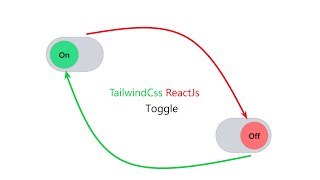 How to code Toggle Switch Tutorial  Tailwind  Reactjs tutorial  in 1Minute [upl. by Hannah22]