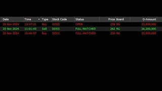 Saham Hari Ini Beli Saham DOSS [upl. by Bigner874]