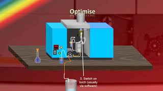 Introduction InductivelyCoupled Plasma Optical Emission Spectroscopy 1 [upl. by Mikel]