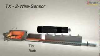 Noncontact Temperature Measurement in Float Glass Lines [upl. by Latsyek]