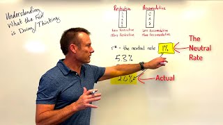 Understanding What the Fed is Thinking  Monetary Policy Explained [upl. by Lundeen]