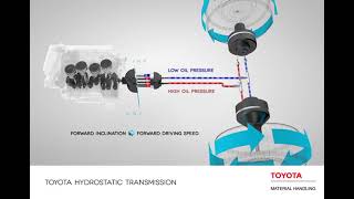 Hydrostatic Transmission  Toyota Material Handling UK [upl. by Primrosa]