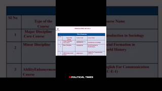 BA SOCIOLOGYHONOURS SYLLABUS  4 YEAR UG FYUGP  SreenarayanaguruOpenUniversity [upl. by Anera]