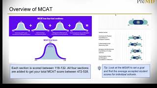 PreMed Program Overview of the MCAT 2024 [upl. by Eamanna]