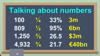 English Speaking Practice  Numbers in English  Talking about numbers  Learn English [upl. by Weingartner]