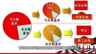 Yuexiang Yingjia and Yisheng Zhongyi return with expected returns exceeding 3 [upl. by Hyps]