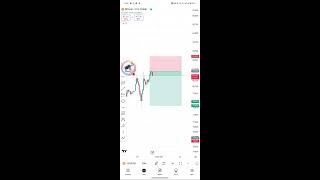 BankNifty option trading future trading option chain analys stock market cripto trade forex trading [upl. by Ultima]