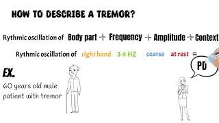 Tremor syndromes All you need to know about tremor types examination and treatment [upl. by Jackie]