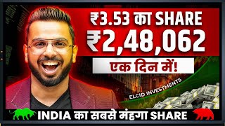 ELCID INVESTMENT Share Reality  Indias Most EXPENSIVE Stock Elcid [upl. by Annaiviv]