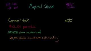 Capital Stock Common Stock and Preferred Stock [upl. by Klemm935]