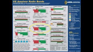 Learning The HF Ham Bands 20 Meters14MHZ Introduction To HF [upl. by Acsisnarf248]