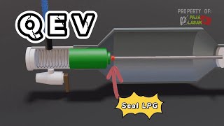 How PVC QEV Pneumatic Quick Exhaust Valve Works With Animation [upl. by Gorlin]