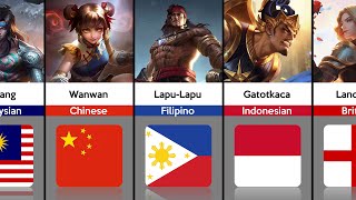 ML Heroes and Their Nationalities  Mobile Legends Bang Bang [upl. by Sikras628]