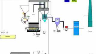 Rice Husk Boiler  Flue Gas System From Boiler to Chimney [upl. by Rosalee]