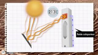 Energie solaire  Centrale solaire à tour  Sagascience [upl. by Madanhoj]