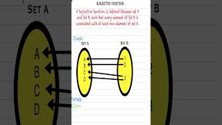 Surjective Functions [upl. by Olnton]