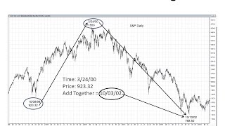 Michael S Jenkins The Science of Numbers Forecasting the Stock Market [upl. by Hanzelin323]