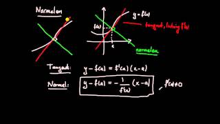 Derivata del 4  ekvation för en normal till en funktionskurva [upl. by Bunnie881]