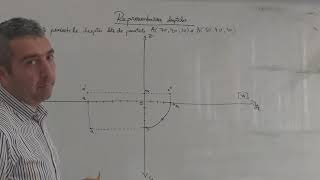 Geometrie Descriptiva Reprezentarea dreptelor [upl. by Panaggio]