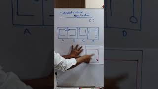 15CLASSIFICATION NONVERBAL PREVIOUS EXAM PAPERS [upl. by Goggin]