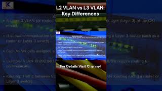 L2 vs L3 VLAN Key Differences [upl. by Anilemrac374]