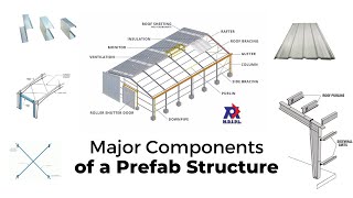 What makes preengineered steel buildings so strong  Major components of a preengineered building [upl. by Ecyle524]