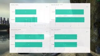 KDE vs Gnome  Resource Usage Comparison amp Benchmarks [upl. by Morton826]