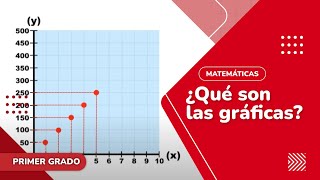 51 ¿Qué son las gráficas [upl. by Aikaj]