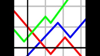 2 Graficar datos con gnuplot [upl. by Delaryd]