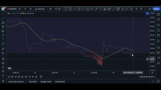 How to use Crypto Screener and how to make Signal on it [upl. by Darnell]